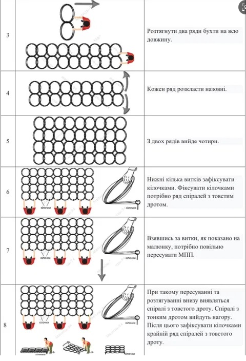 Putanka Tank Wire Mesh personalizado Anti Tank Track Wrapping Wire Mesh Reduzir Tanque 1